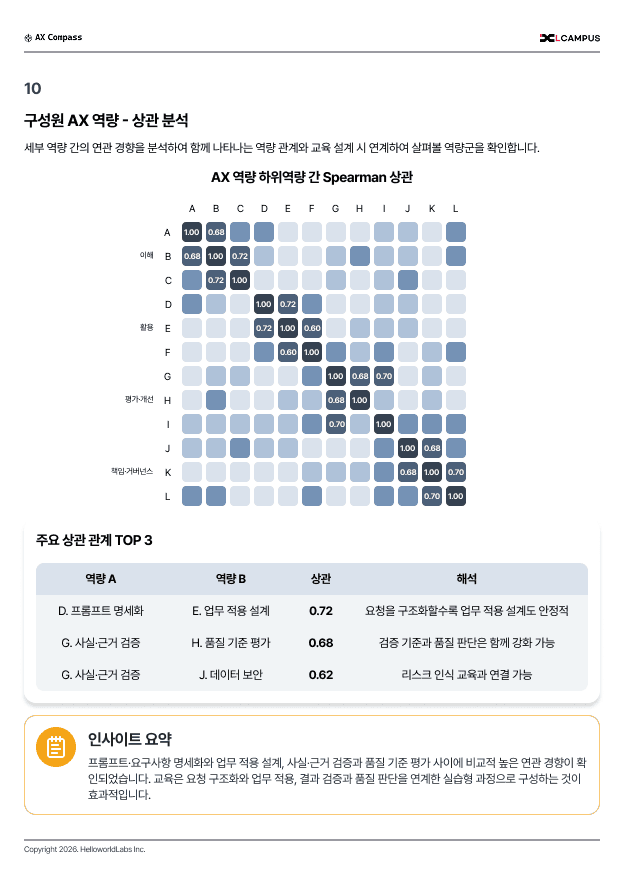 AX Compass 결과 리포트 예시 4